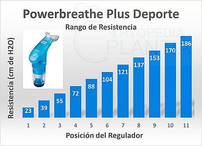Incentivador Respiratorio Powerbreathe Plus Salud – Ortopedia Plantia –  Donostia San Sebastián