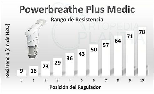 POWERbreathe KH1 sistema avanzado de entramiento respiratorio