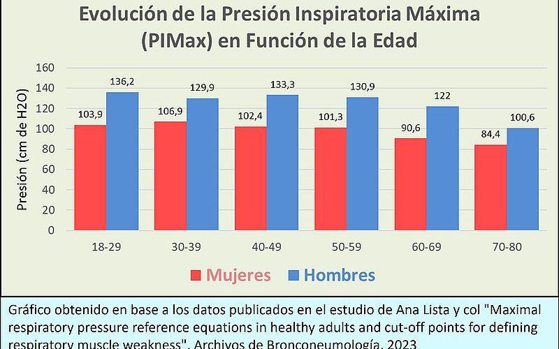 Nuevos Valores De Referencia De Presi n Inspiratoria M xima PIMax Nuevos Valores De Referencia De Presi n Inspiratoria M xima PIMax