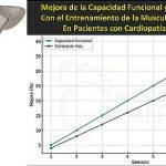 El Entrenamiento de la Musculatura Inspiratoria mejora la Calidad de Vida en pacientes con cardiopatía isquémica