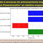 Efectos del entrenamiento muscular inspiratorio en la función pulmonar, oxigenación muscular y capacidad funcional en adultos mayores